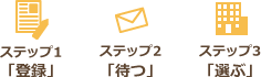 ステップ1「登録」　ステップ2「待つ」　ステップ3「選ぶ」