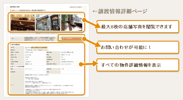譲渡詳細ページのイメージ