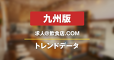【九州版】求人飲食店ドットコム　サイトトレンドデータ（2025年8月）
